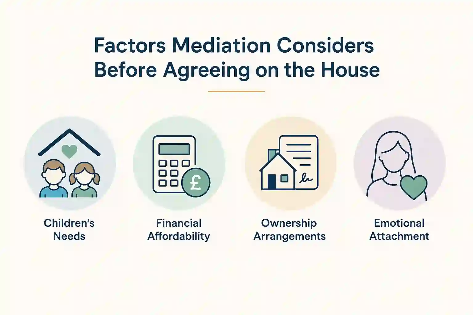 What Factors Does Mediation Consider Before Reaching an Agreement About the House BEDFORDSHIRE?