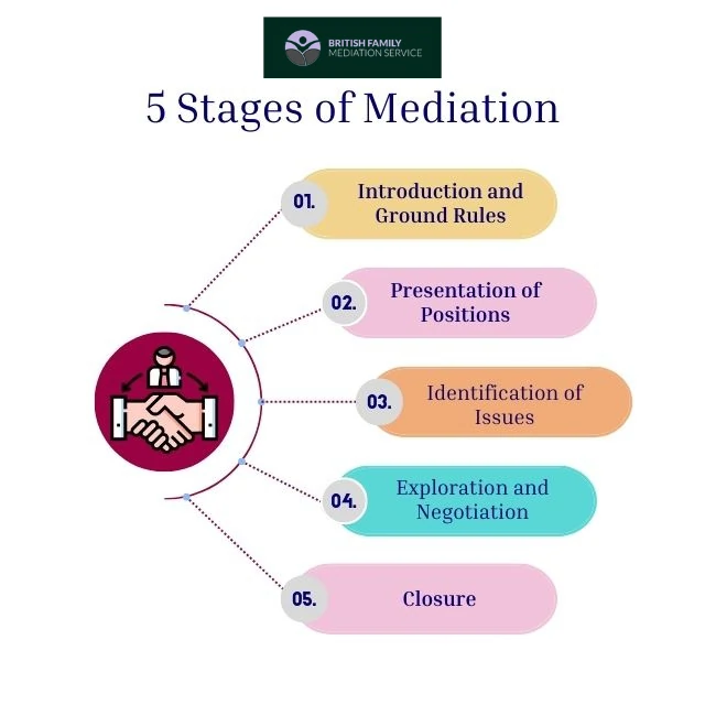 What Happens During an Online Mediation Appointment BEDFORDSHIRE?